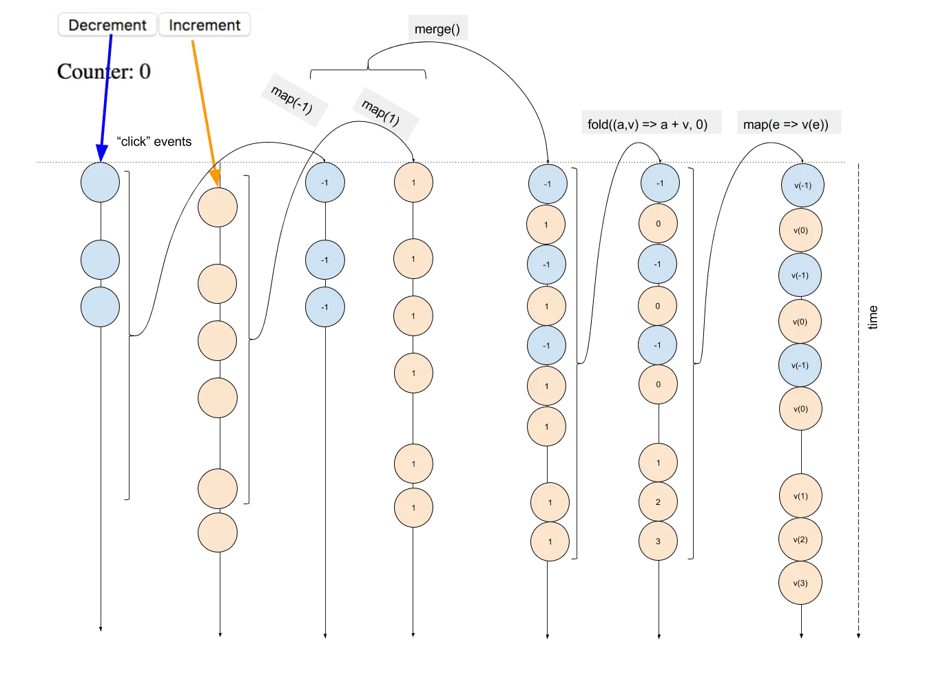 Event transformations diagram