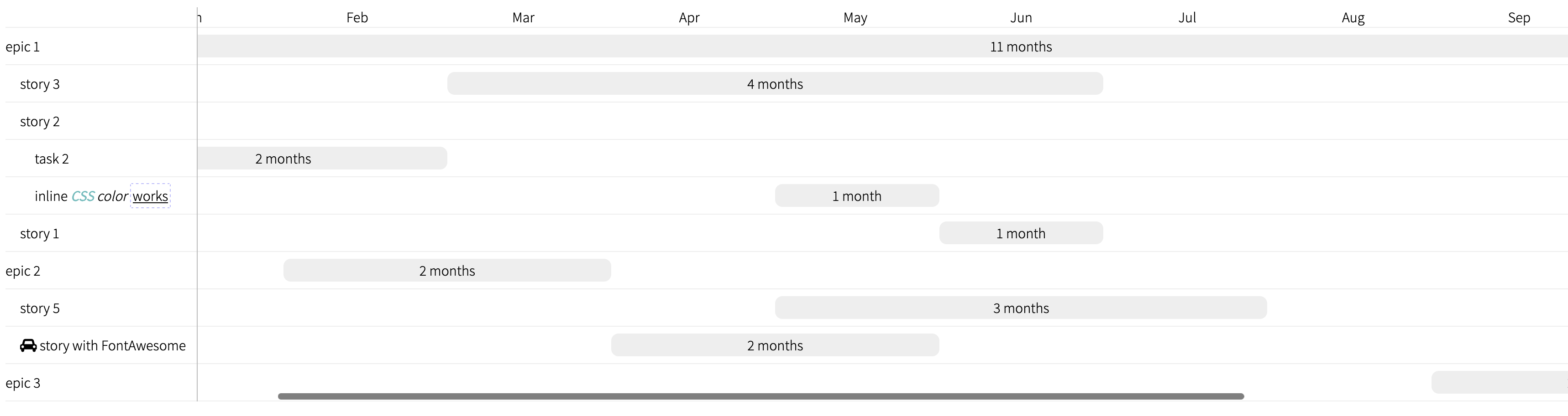 Gantt chart, revision 4