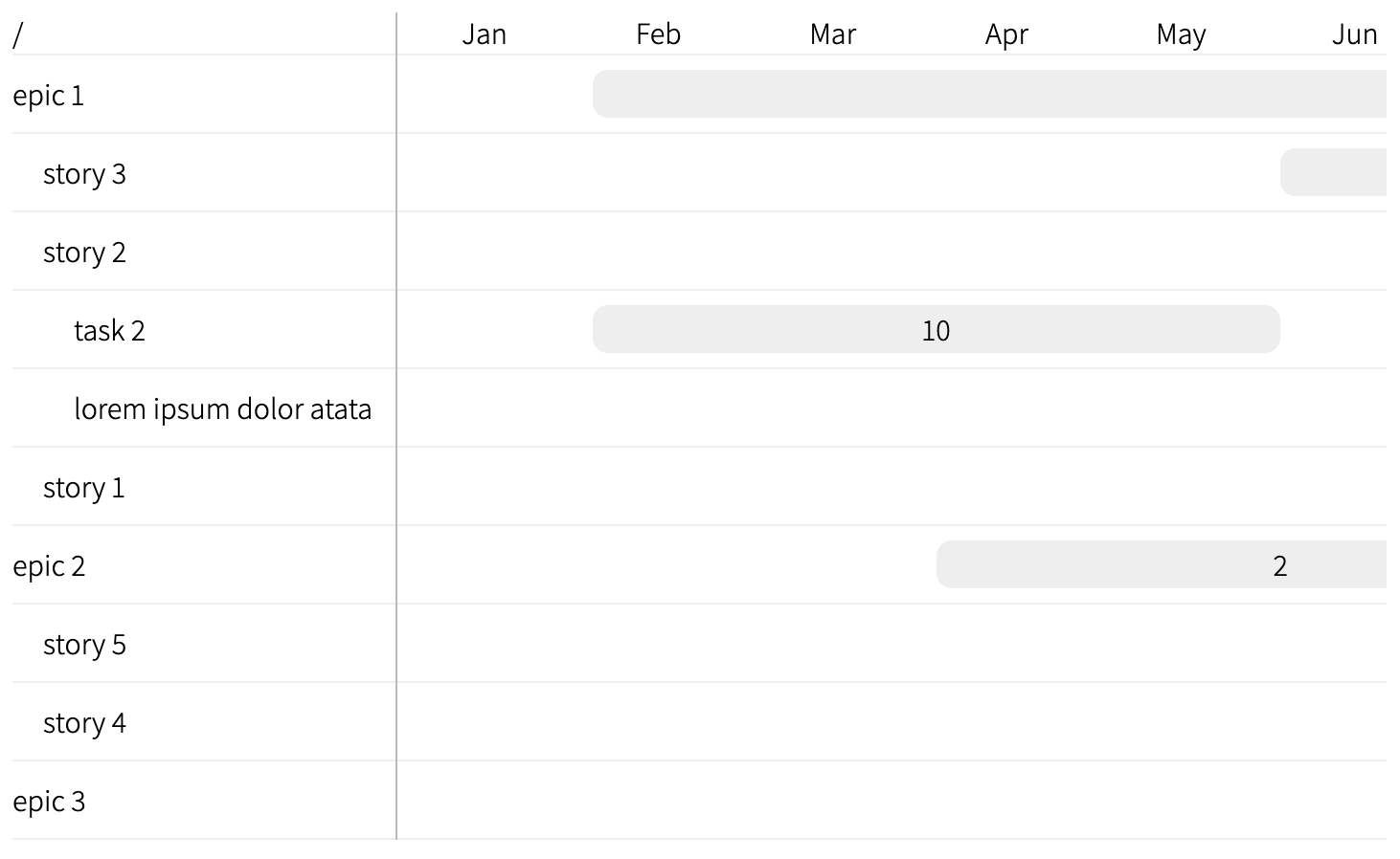 Adding scale with labels