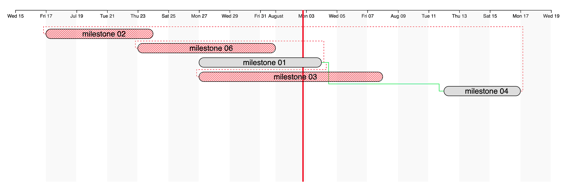 Gantt chart with D3. Part 2