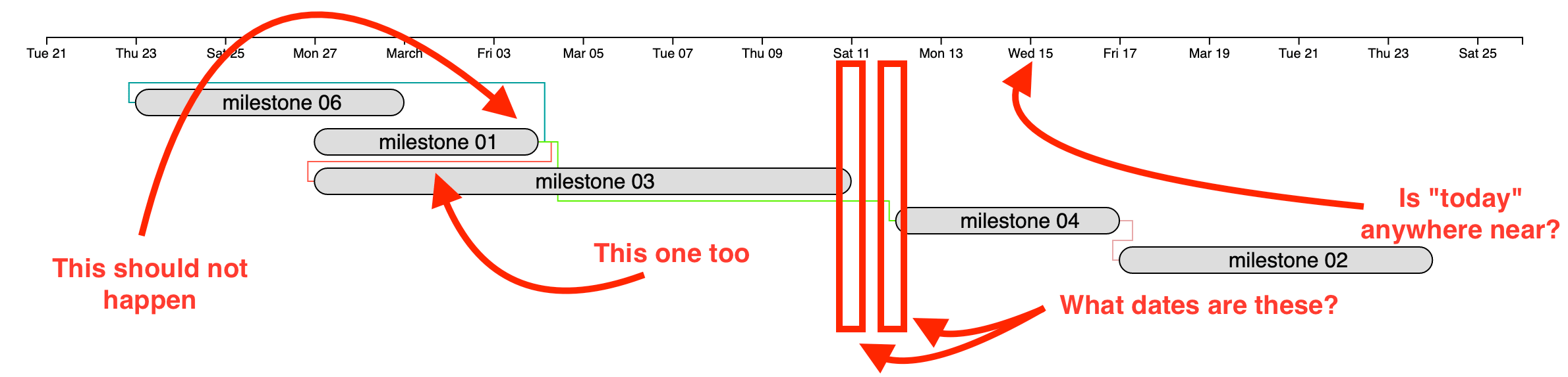 Gantt Chart D3 Js