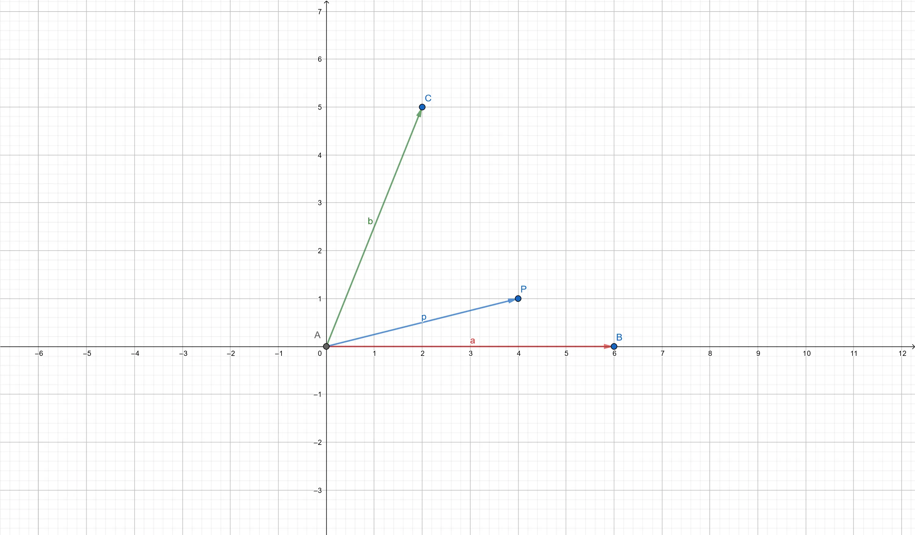 Vector as a sum of other vectors